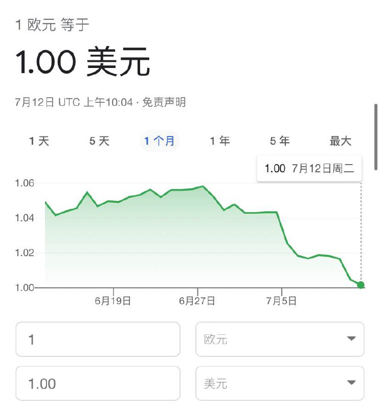 欧元兑美元达到1:1