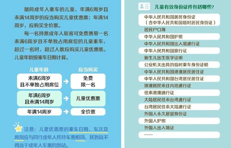 7 月 20 日起儿童乘坐火车必须携带有效身份证件中国铁路部门发布新规：从7月20日开始，没有携带任何有效身份证件，也没有办理身份证的未成年人，不能进站乘车